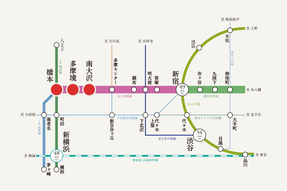 路線図※掲載の時間は、京王相模原線「南大沢」駅からの時間となります。